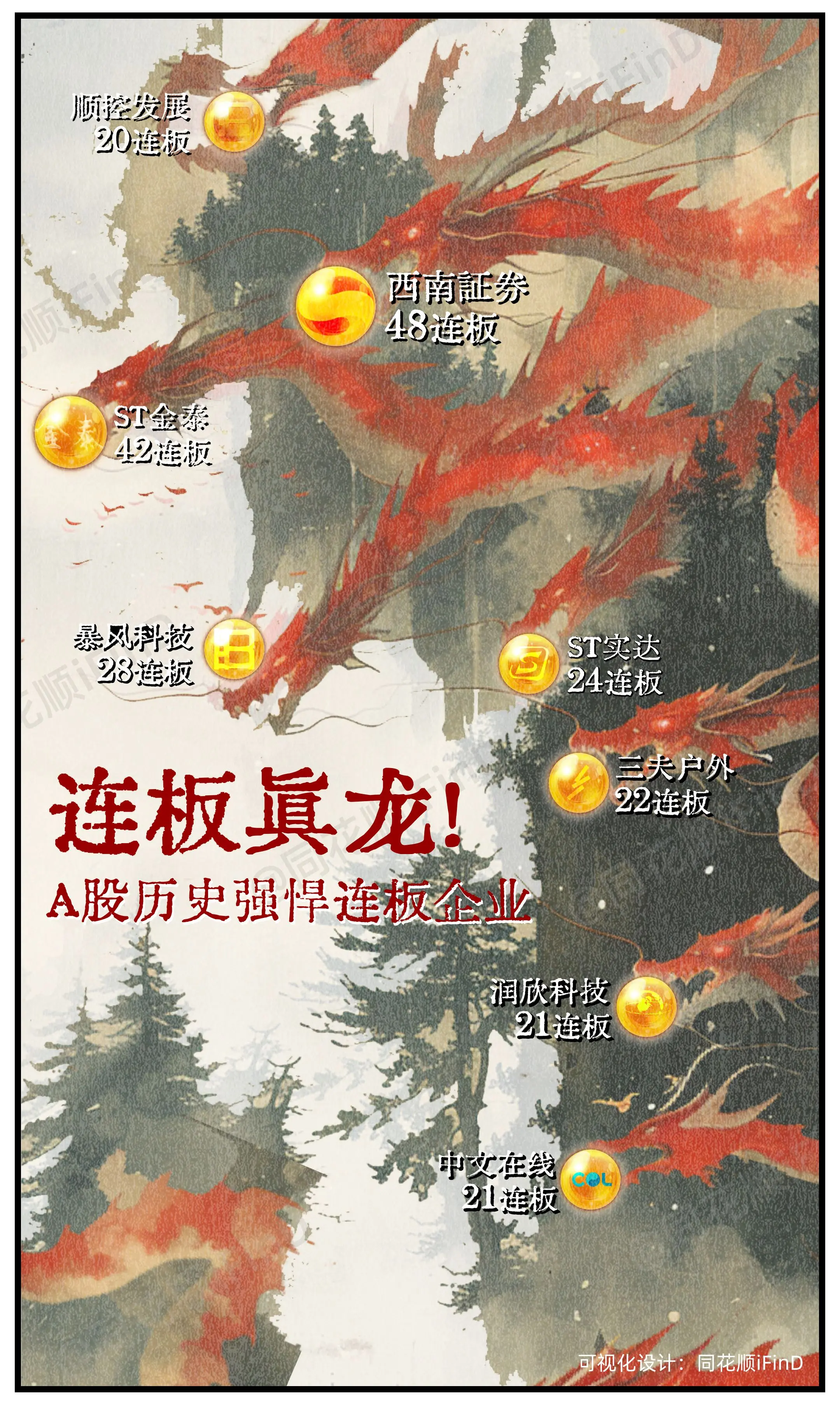 漫说财经34期｜盘点A股历史上的连板真龙！你上过哪家？！