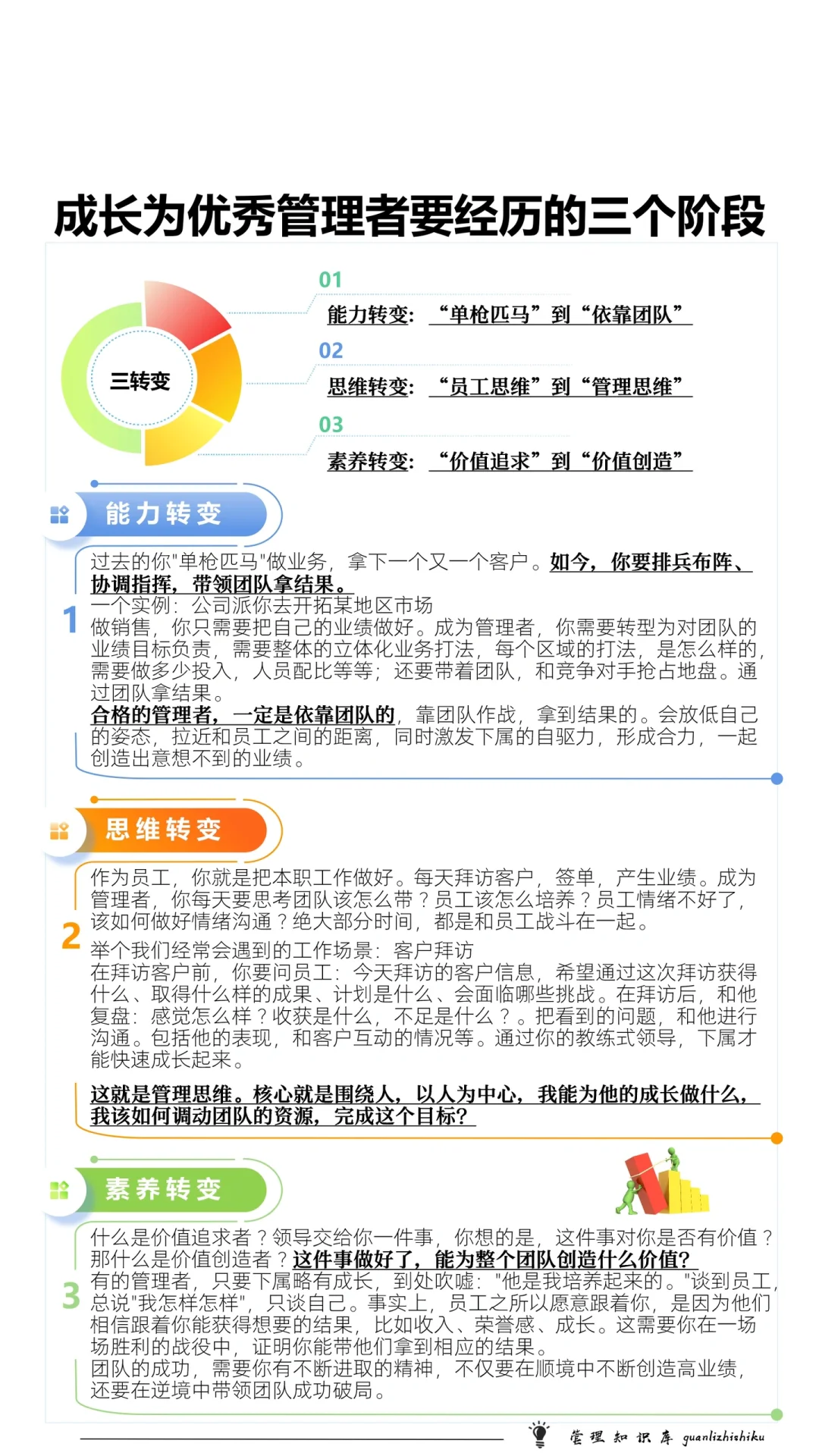 ✍️成长为优秀管理者要经历的三个阶段