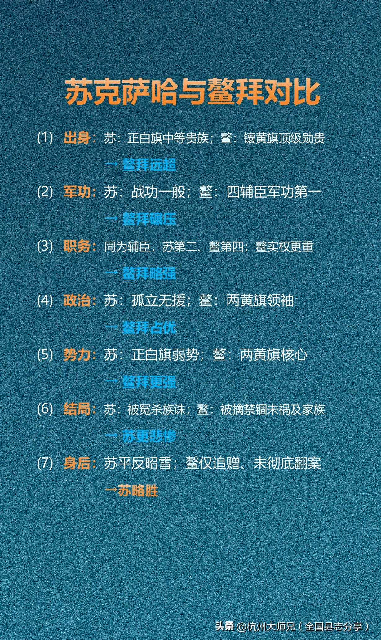 苏克萨哈与鳌拜对比

苏克萨哈出身、军功、实权、势力均不及鳌拜，政治处境孤立。他