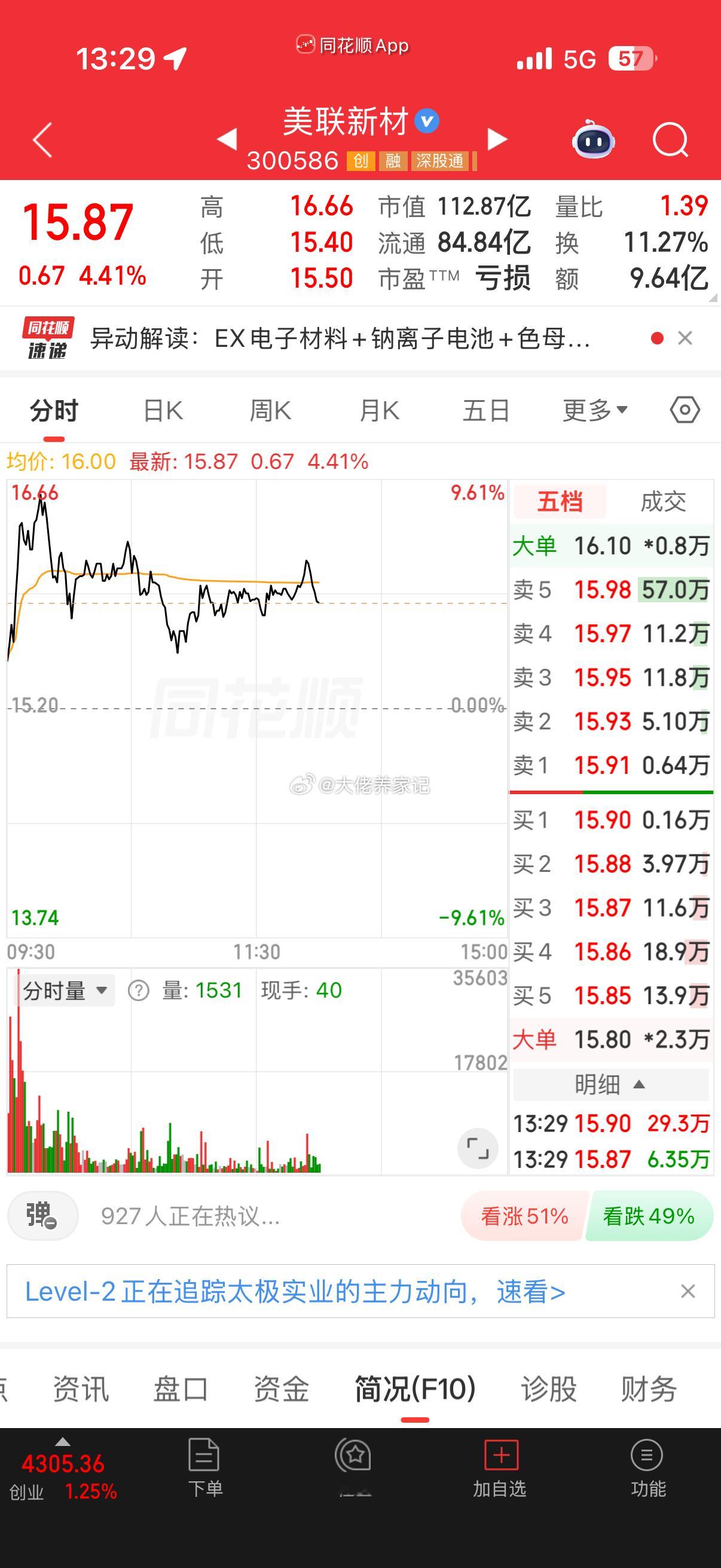 美联新材。我先打个底仓了