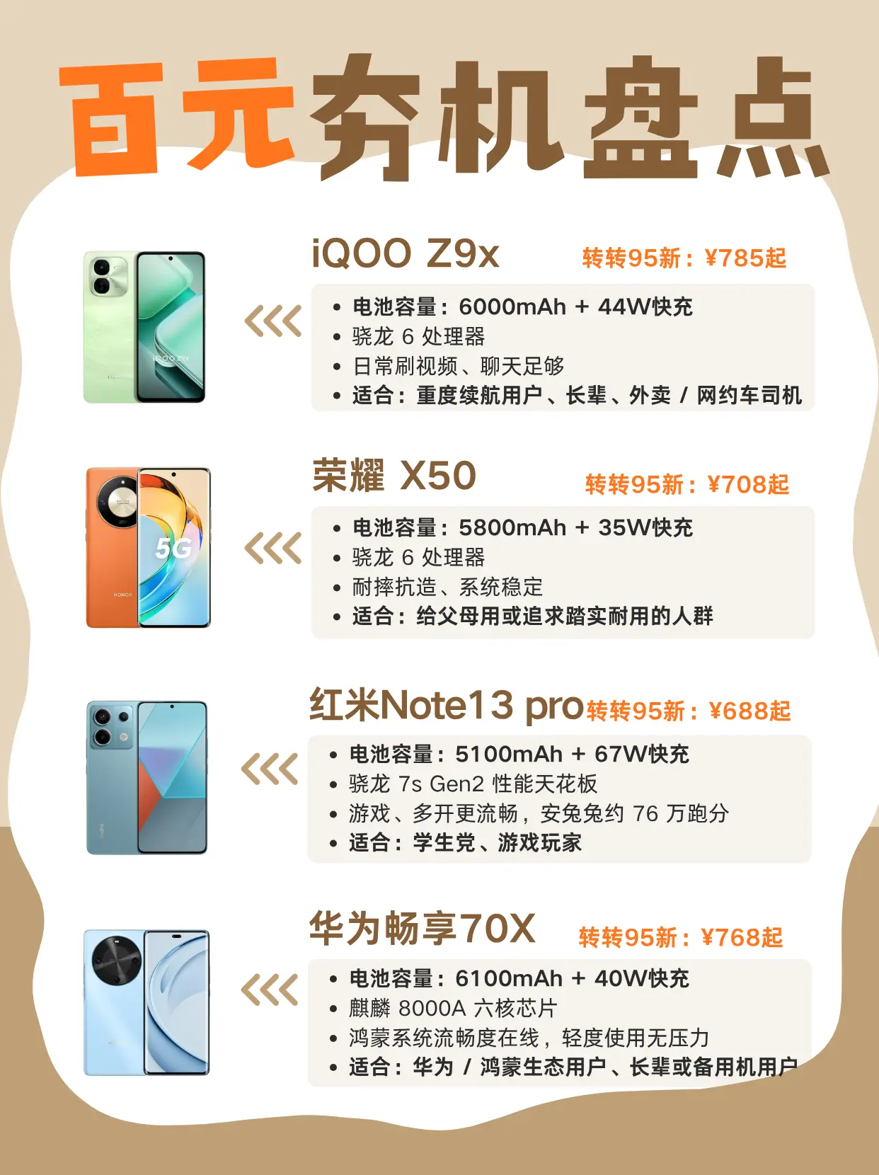 百元手机应该怎么选？哪款性价比最高？百元手机应该怎么选？哪款性价比最高...