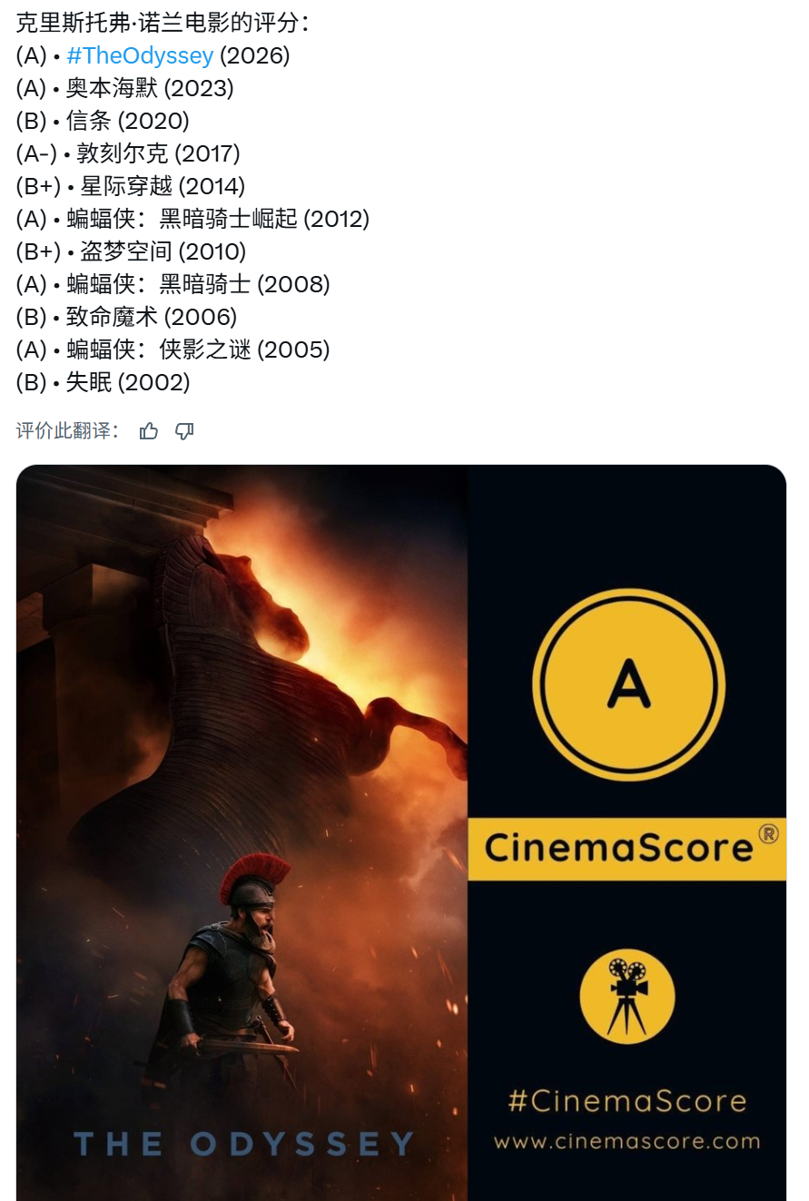 TNABO 观众发话：《奥德赛》CS斩获A评价，诺兰生涯第一梯队北美首日票房早期