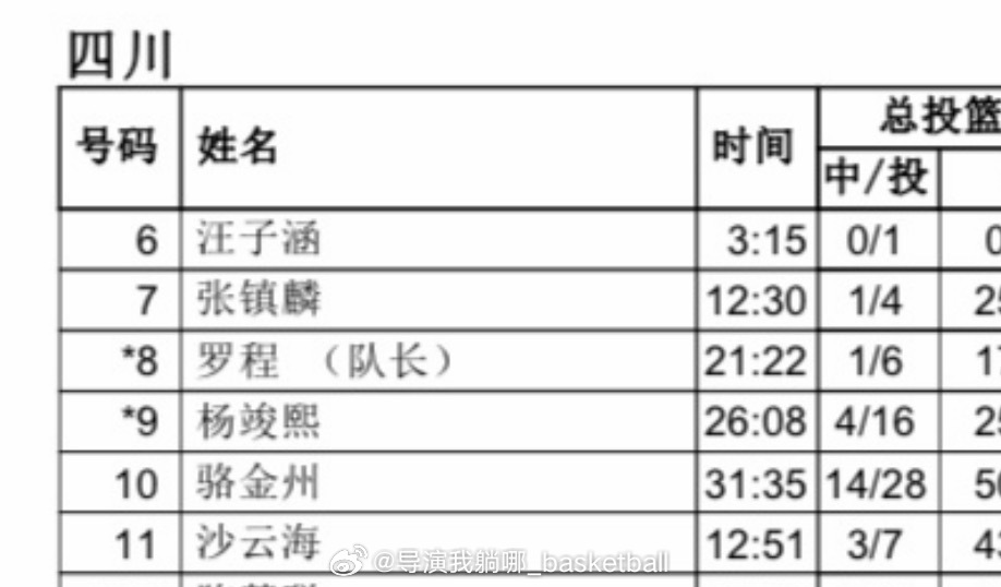 四川U18这7号球员