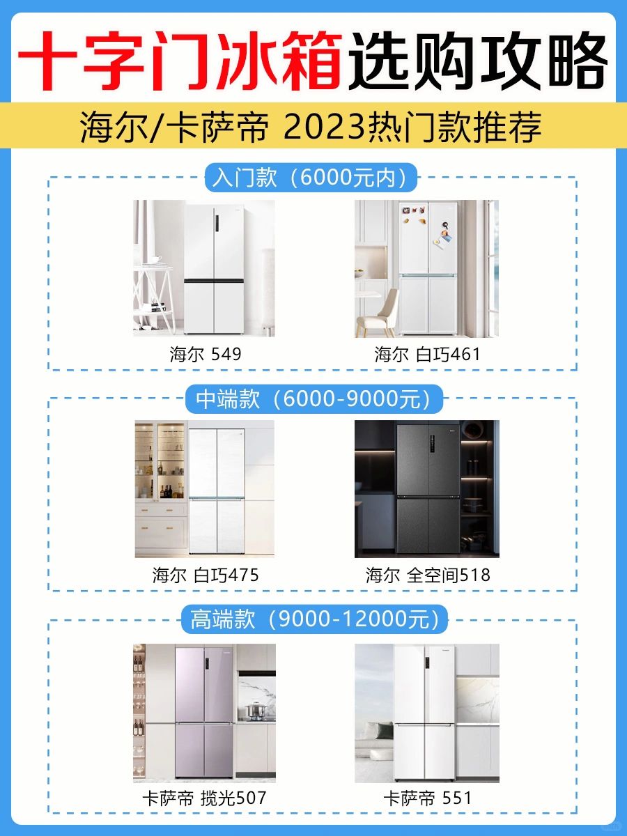 熬夜整理‼️冰箱选购记住这6个要点