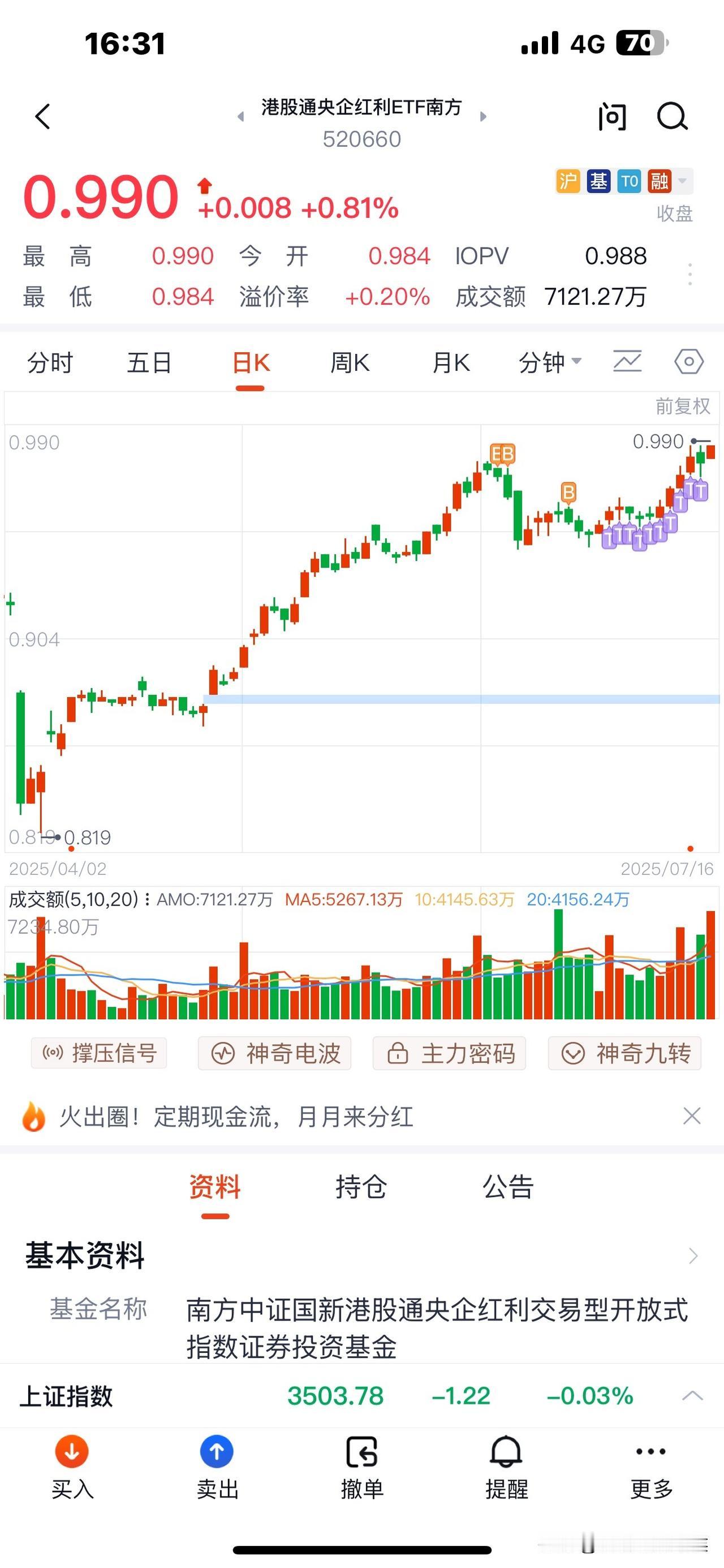 今天清了港股通央企红利，获利1233元，这是6月17日买入，它本是T + 0，当