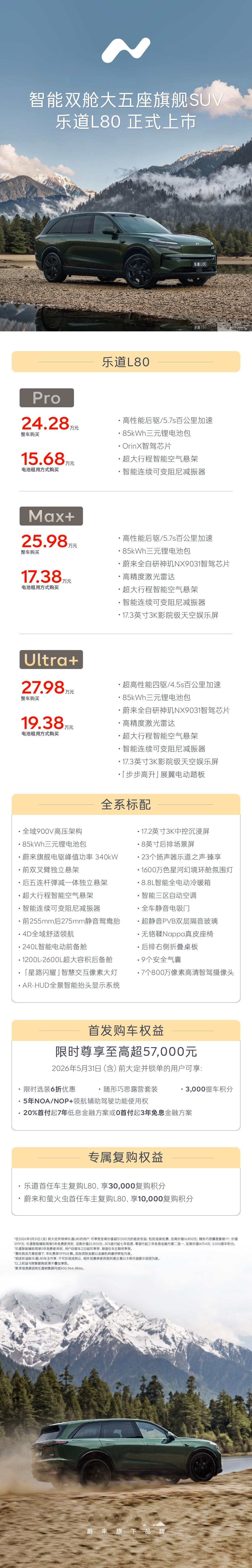 乐道L80正式上市。整车购买24.28万元起，采用BaaS电池租用方式购买15.