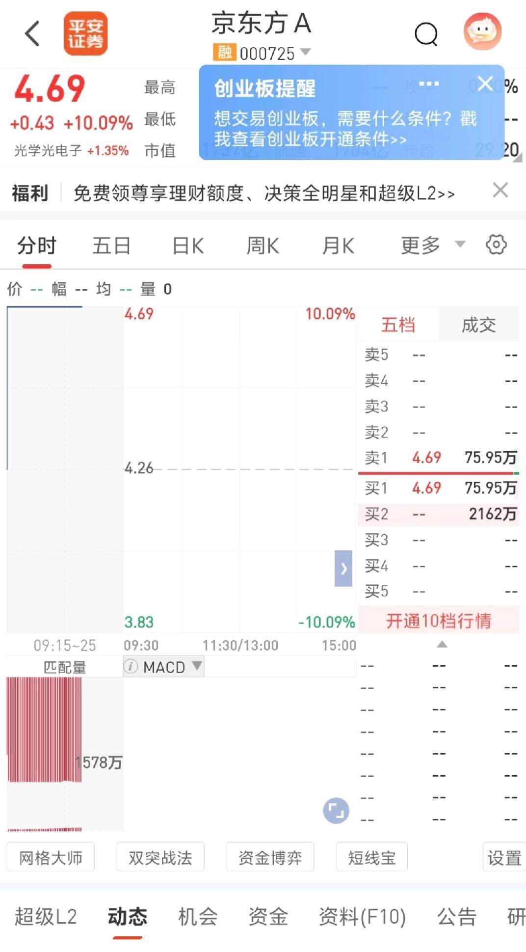 京东方A太猛了！5月21日开盘直接一字涨停，封单超100亿！作为散户大本营，居然