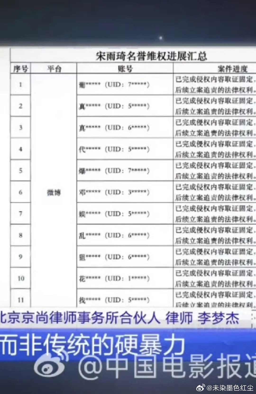 唯爱🌊的娱扒爹上星了 ​​​
