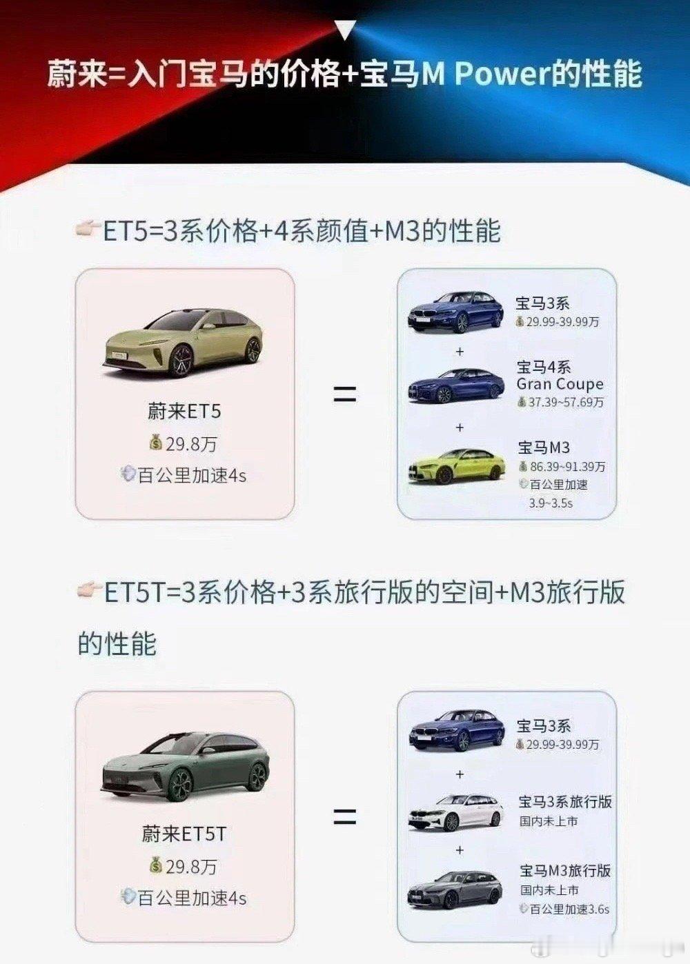 看完图，感觉宝马输麻了[二哈] ​​​