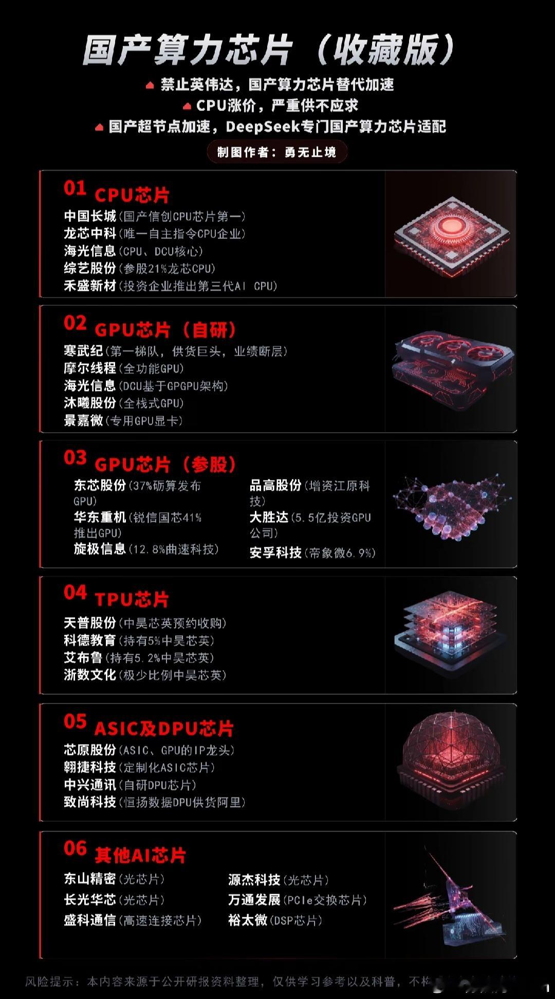 国产算力芯片 