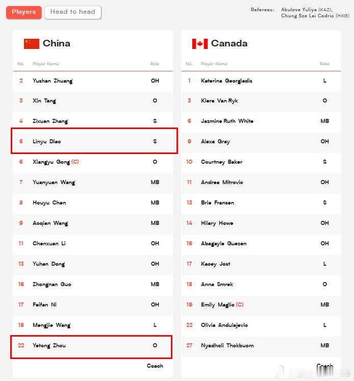 2026年世界女排联赛 中国女排vs加拿大女排 ✅ 刁老师和周页彤进入今日比赛1