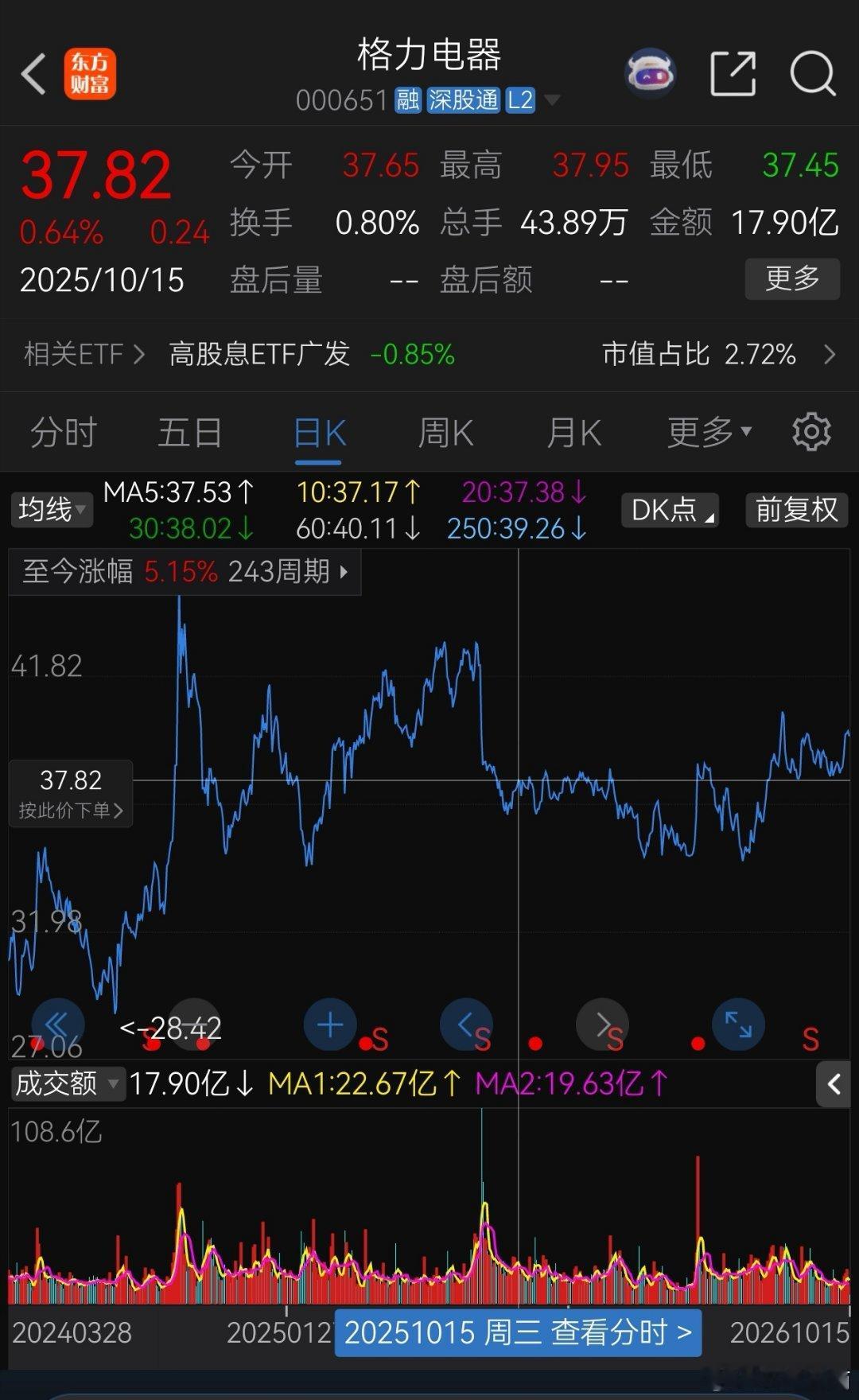 投资格力之所以简单，是因为数年来我不需要频繁寻找新的标的，不需要经常变换投资方法