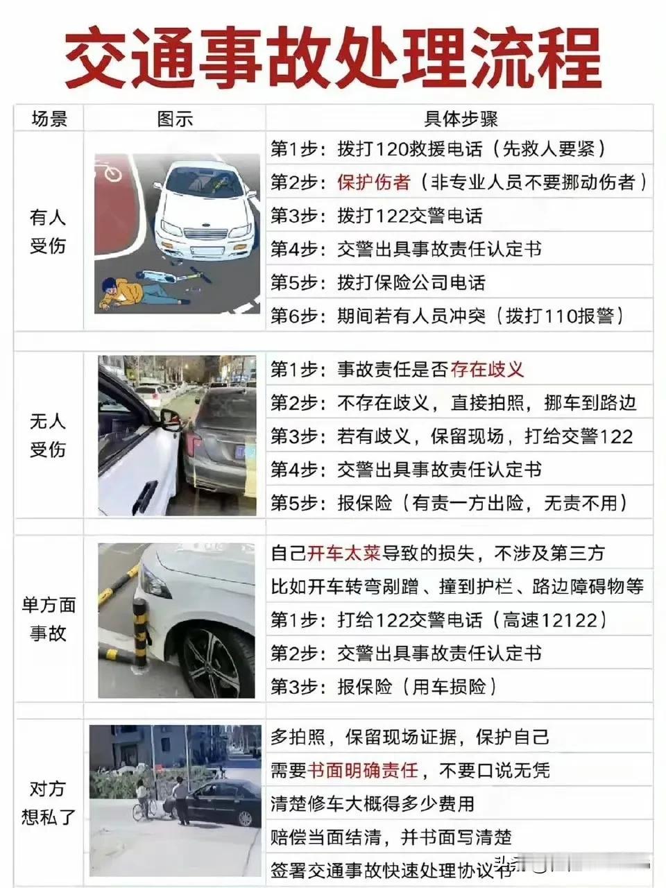 交通事故处理流程 ​