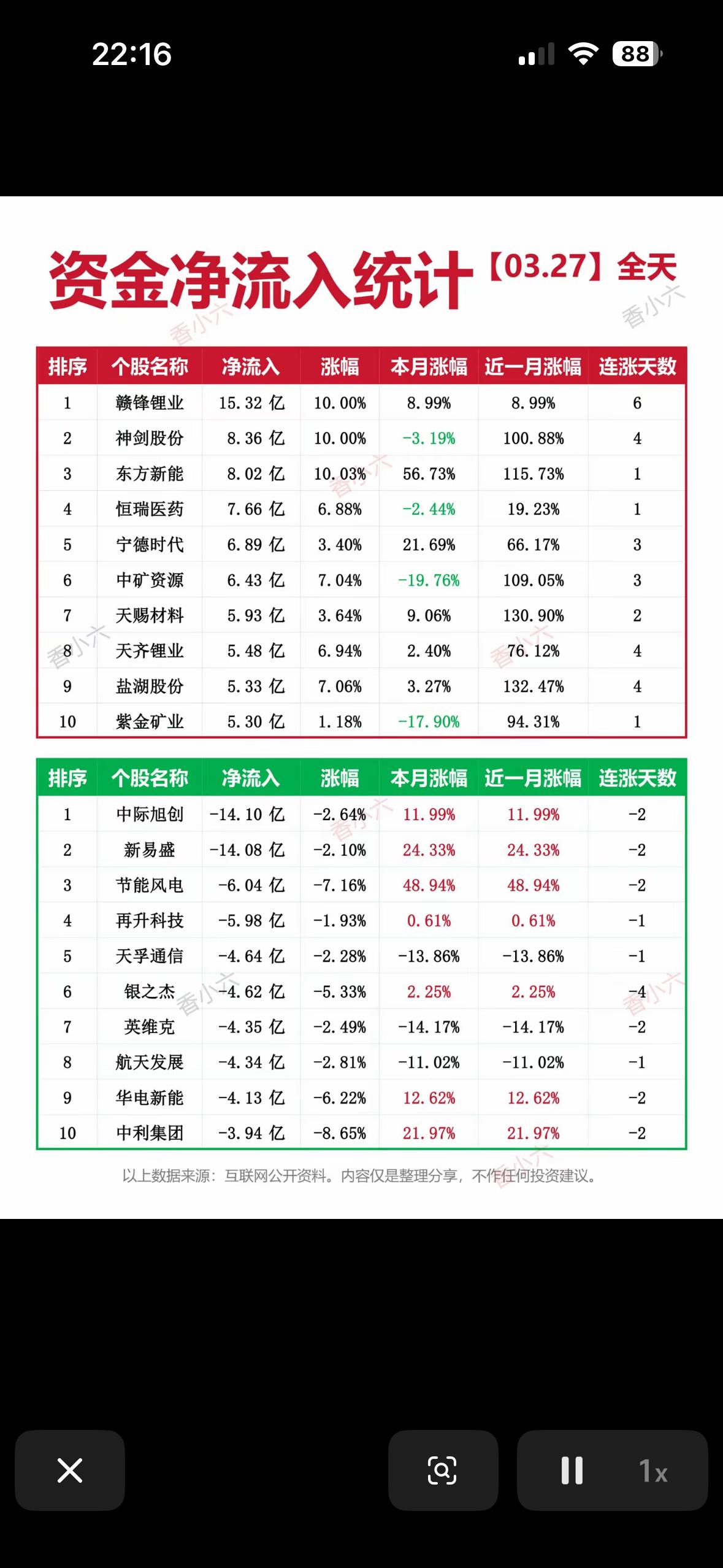 3月27日今日资金净流入统计，看哪些股票涨势如虹！📈💰

3月27日的股市很