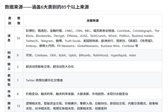 要是想让 AI 直接读实时市场资讯，OpenNews MCP 值得翻一翻。

它