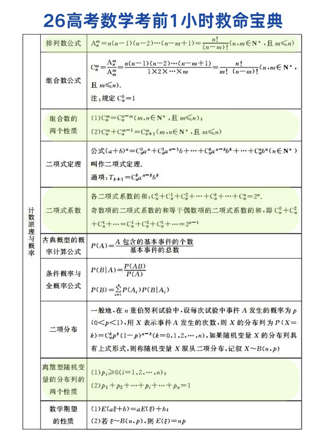 高考语文结束了，大家还是考一科放一科，为下午的数学做准备。中午一定要清淡饮食，有