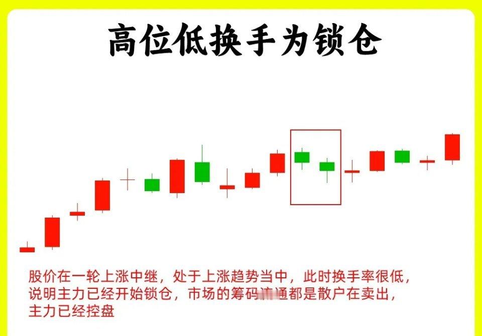 注意了！大部分技术指标都有一定的滞后性，唯独成交量和换手率不会，能立马能体现力量