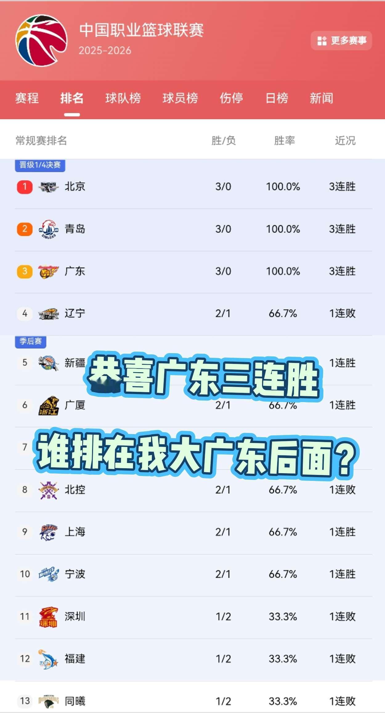 大家帮我看看，是谁排在我广后面？