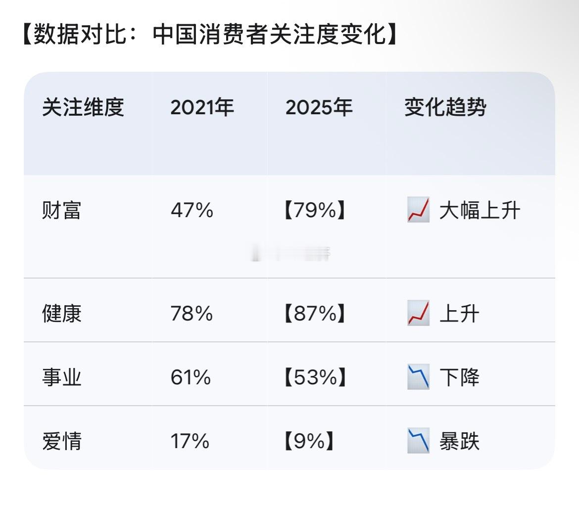 90后/00后转向“搞钱”和“惜命”，消费上趋向省钱、存钱（七成消费者选择存钱）