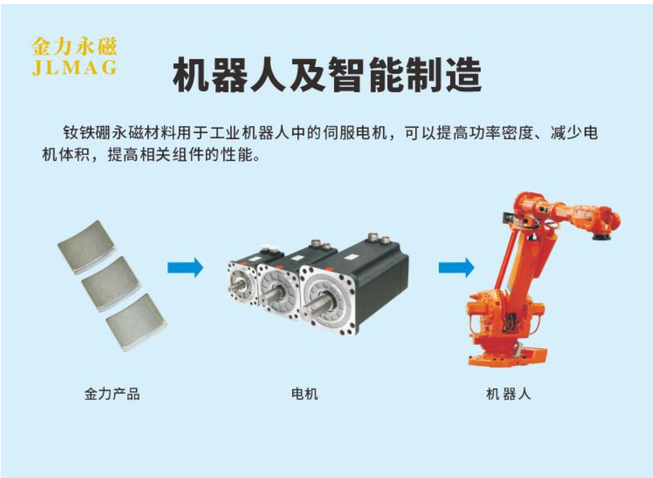 金力永磁主要是在具身机器人惦记转子和伺服电机领域收入增长巨大 