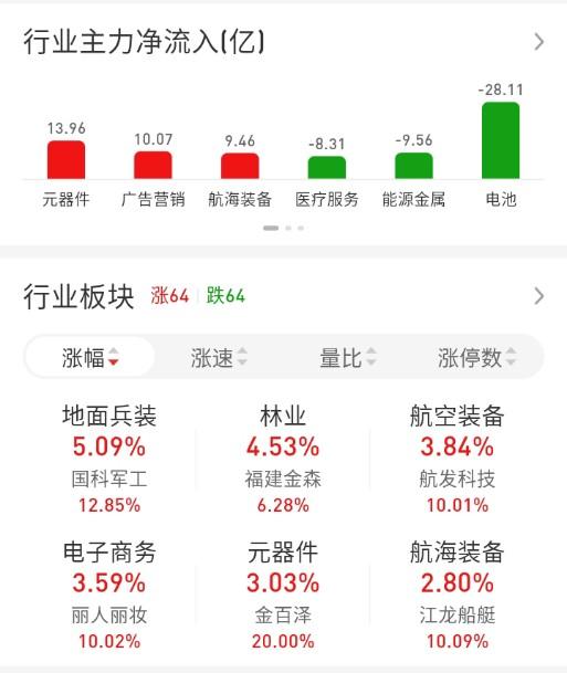 ETF买卖点记录（2026.10.13）

A500:不动☞持有3成
沪深300