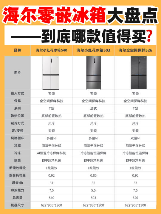 海尔高端零嵌冰箱横测｜到底哪款值得买❓
