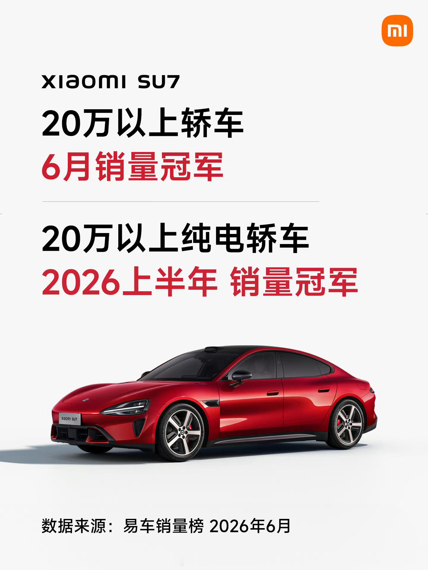 20 万以上轿车市场（不分能源类型），小米 SU7 拿下 6 月销量第一。20 