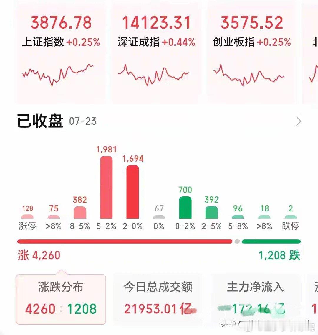 A股缩量震荡，周五大盘不出意外这样走，且看十大股评预判分析一，复盘：从数据方面来