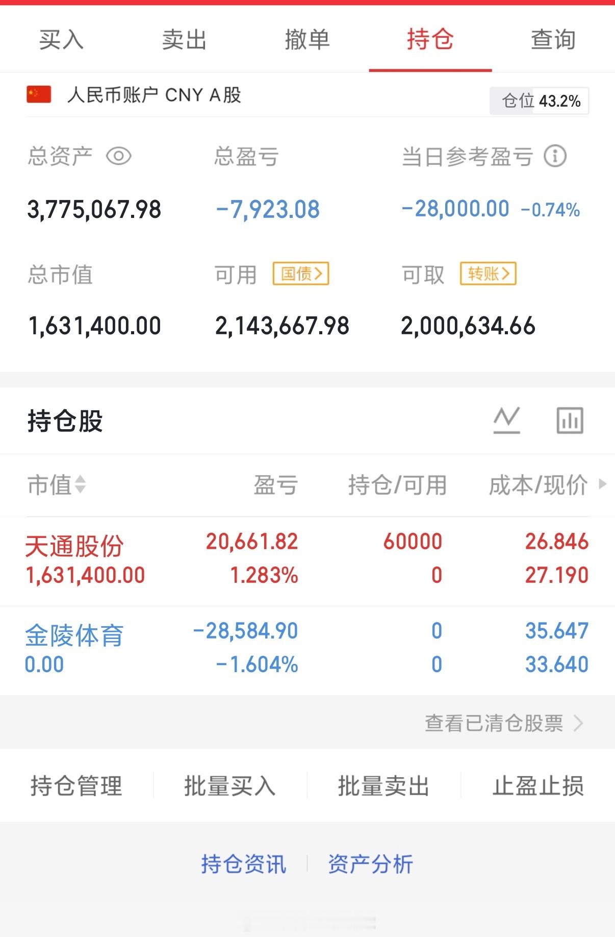 2026年5月6日，星期三（第62天）开启实盘翻倍之旅，大家一起来验证！！100