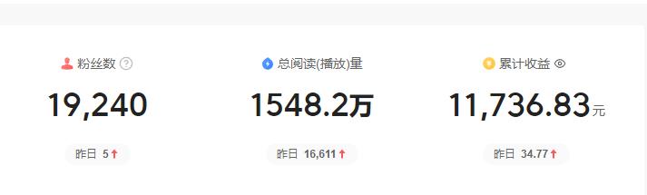 昨天发布的微头条收益还不错哦！光领航新锐节节高都30块钱，以后会加大努力创作出更