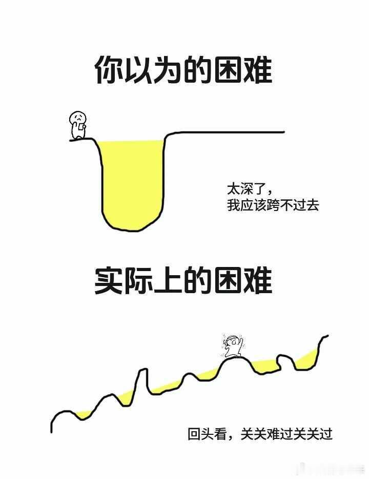 所谓困难，其实就是关关难过关关过“所谓人生困境，不过是你胡思乱想，自我设置的枷锁