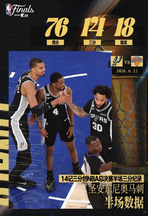 马刺G4大比分领先上半场投进了14记三分！至此，他们打破了2017年骑士创造的N