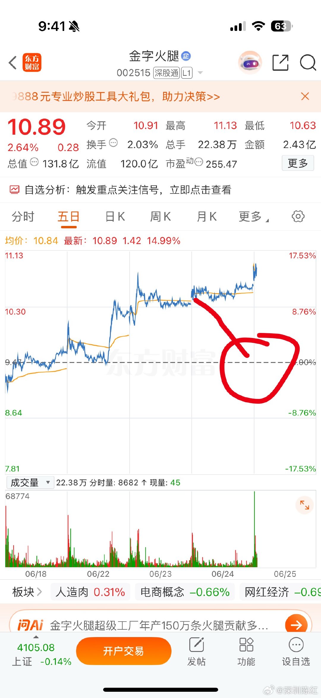 昨日早盘加入的金字火腿，求稳先出局了财经