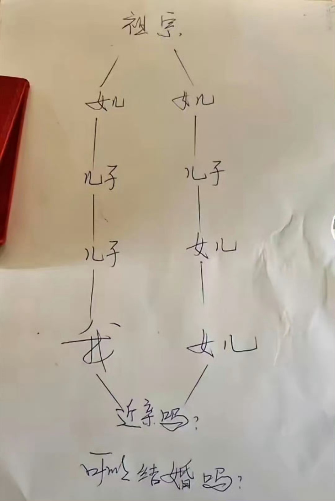 粗看吓一跳~~你觉得可以吗？ 