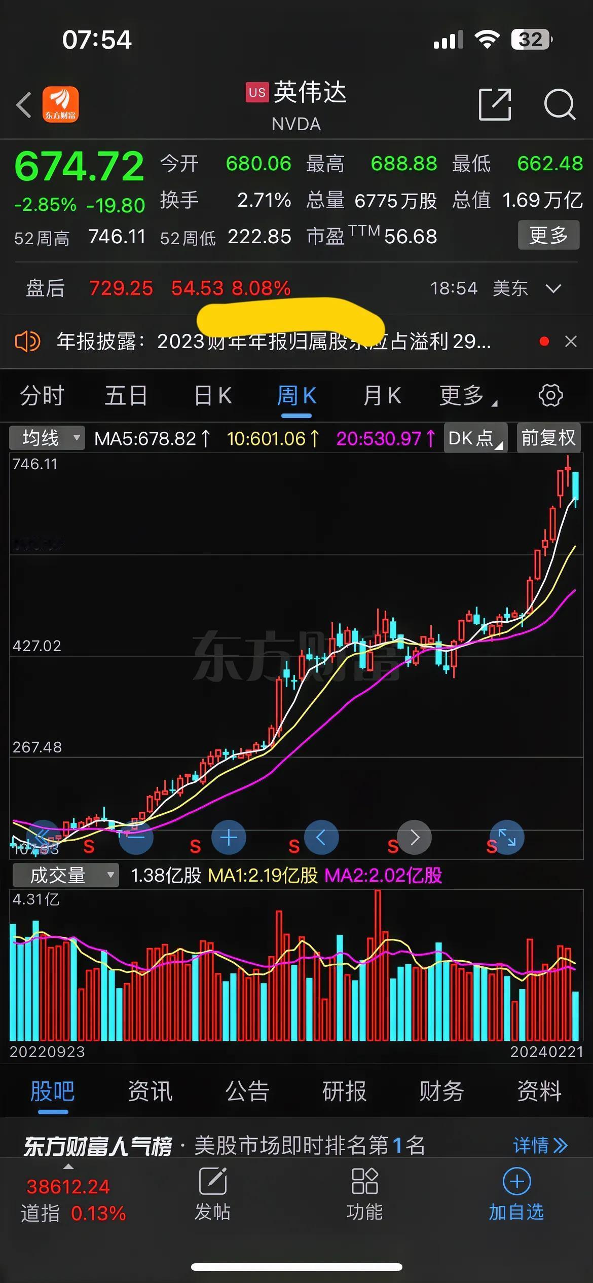 英伟达：“地球上最重要的股票”，刚刚公布了炸裂的四季报：营收猛增265% 利润暴