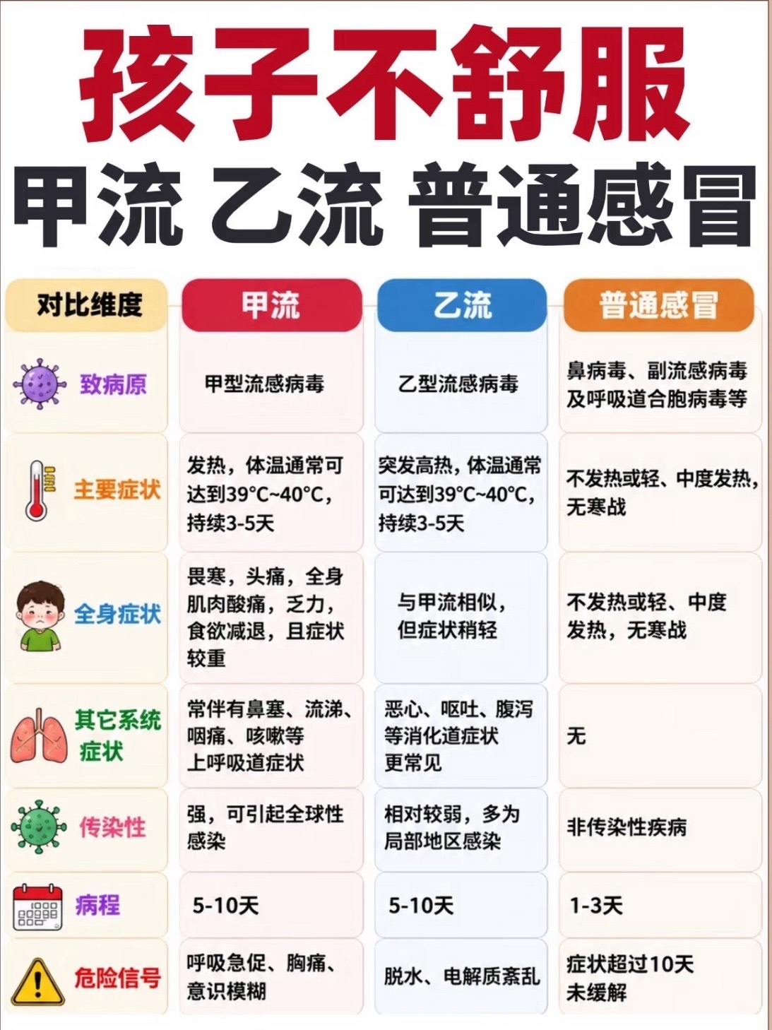 上海多个班级通知全班居家隔离才开学两周，上海多所学校部分班级通知全班居家隔离停课