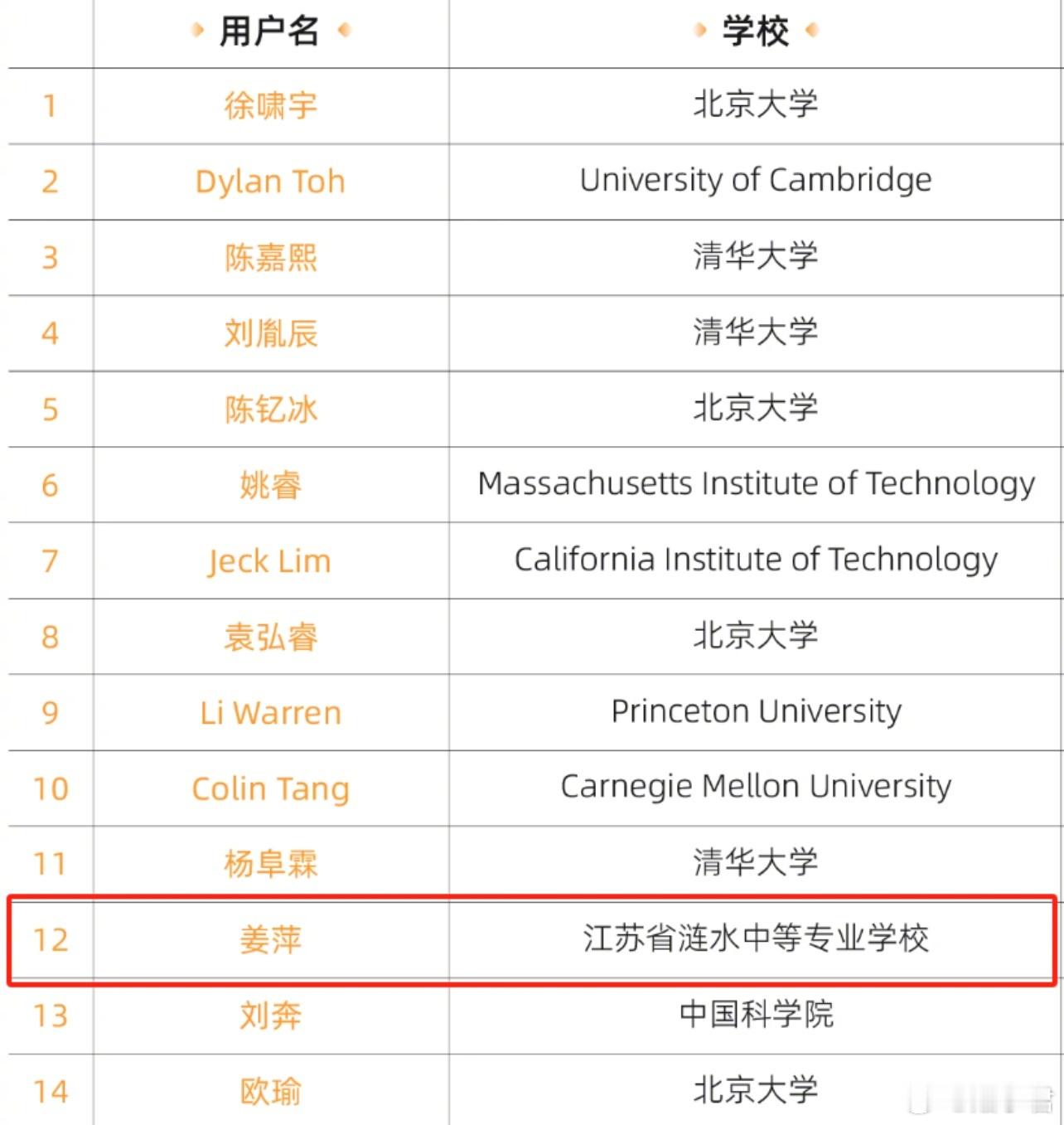 围观了几天，说一下我个人对于「姜萍事件」的看法。两边立场的帖子我都看了，发现目前