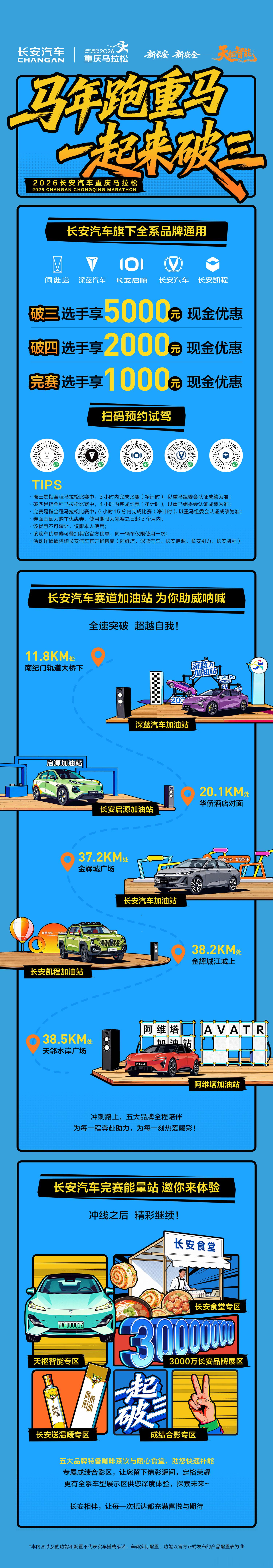 长安汽车 赛道加油站，助你一冲到底🏃完赛能量站，为你暖心补能多重购车优惠，添彩