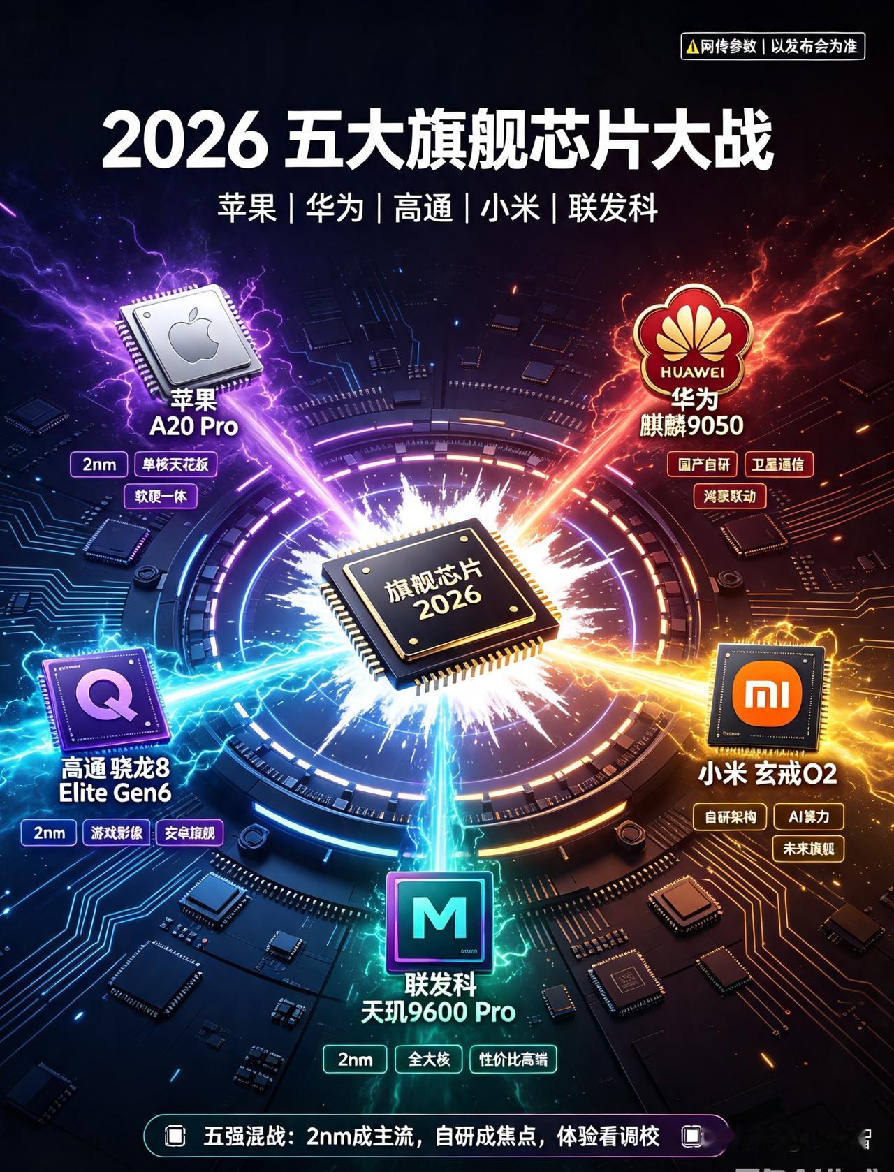 2026年买手机的人真幸福，竟然有五颗高端芯片上市！
2026年买手机的人真可怜