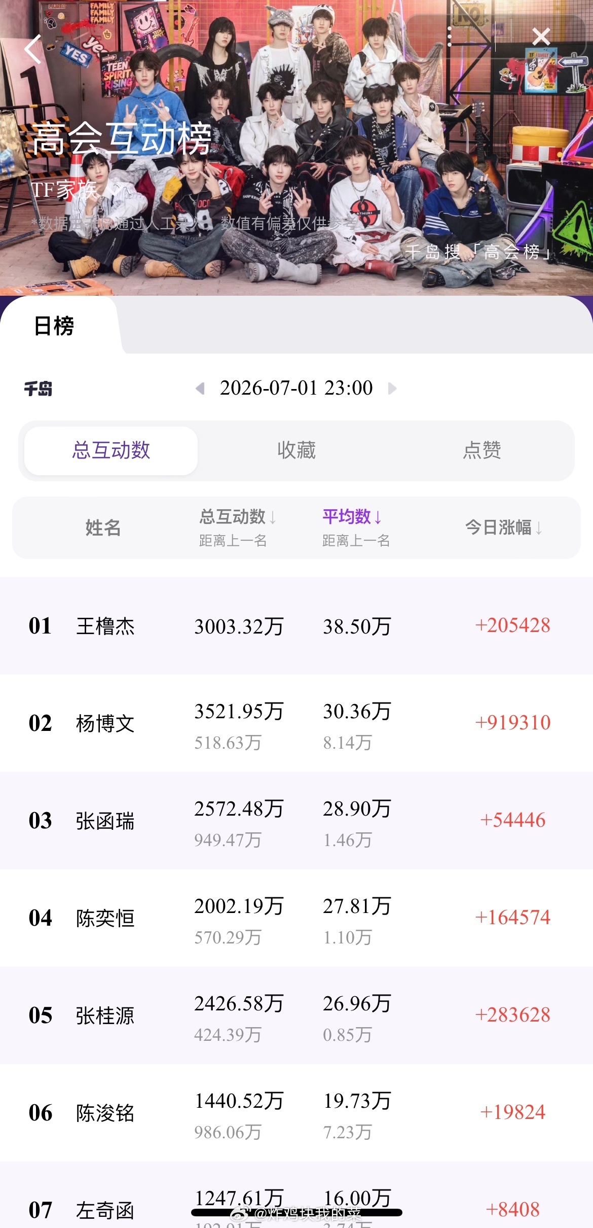 目前的高会赞藏排名参考 