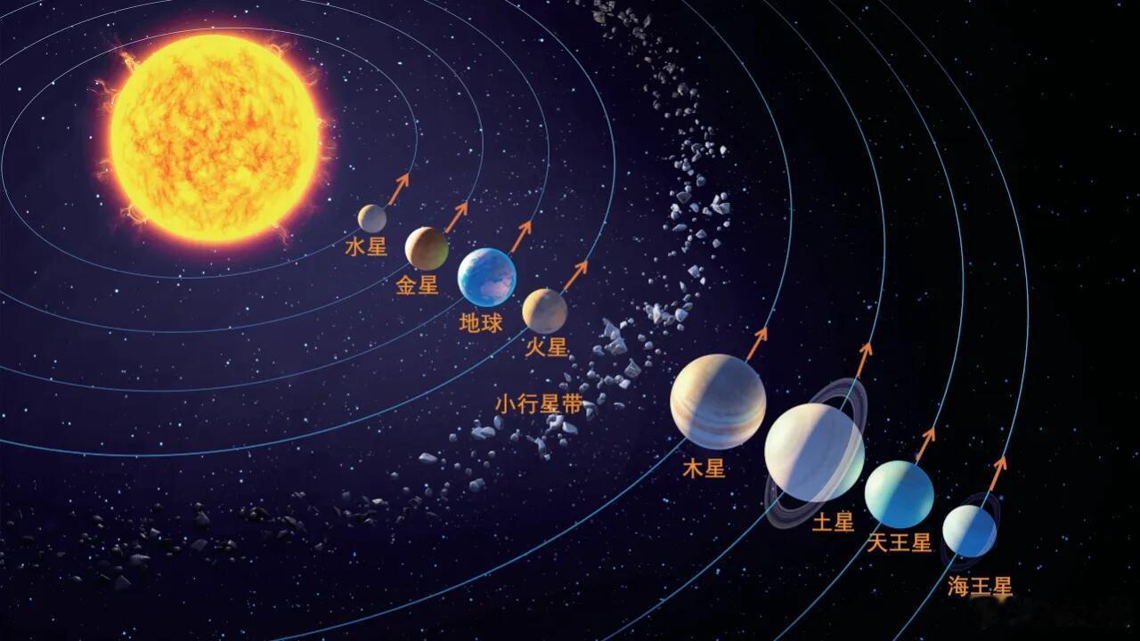 天文科普徐霞客的地理探索与太阳系及天体系统看似分属不同领域，实则都展现了人类对世