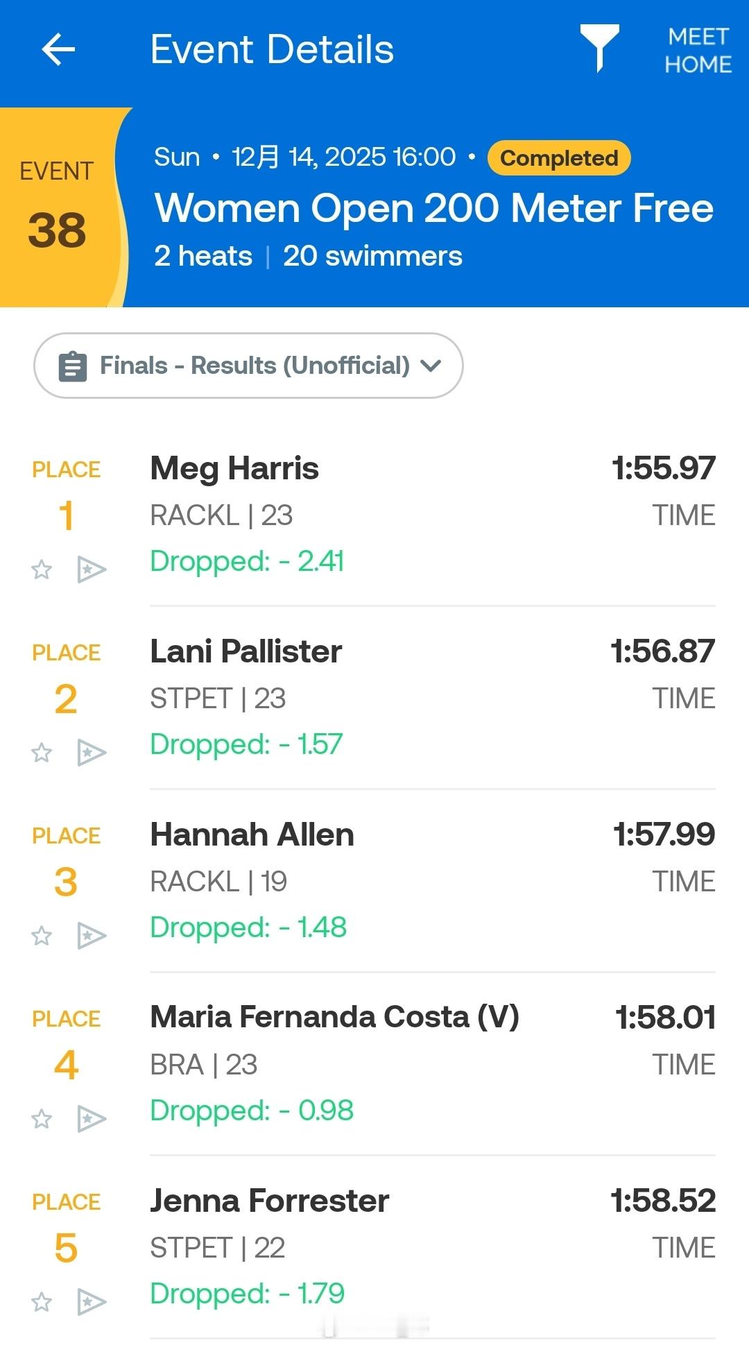 昆士兰州游泳锦标赛 女200自决赛Harris 1:55.97Pallister