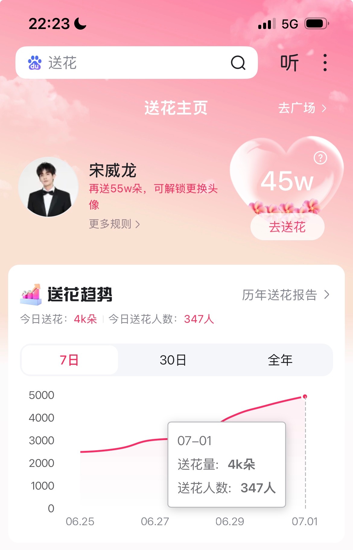 谁还没有送💐 人数比昨天还少