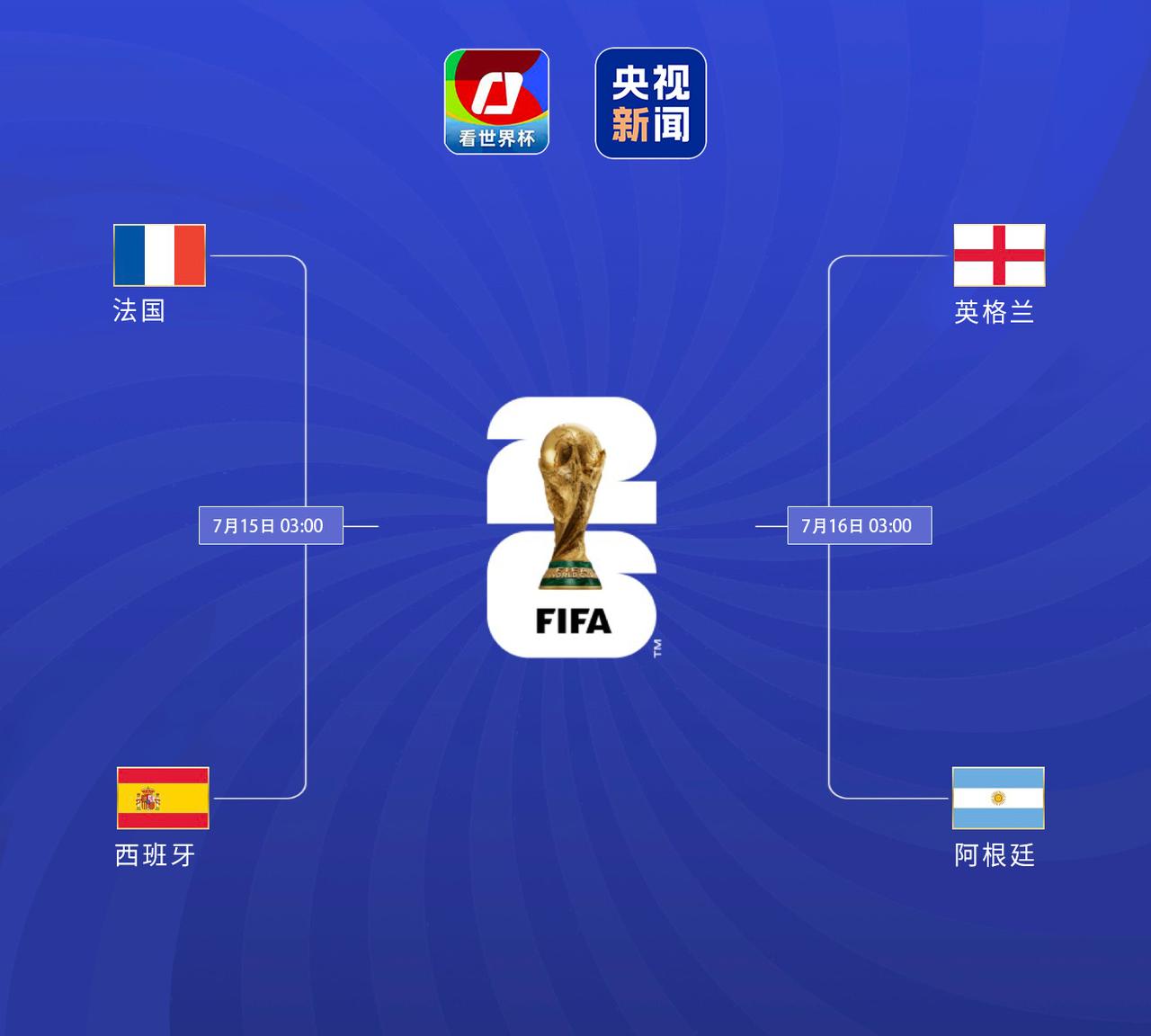 法国对西班牙比赛推演，
上半场西班牙依靠传控优势，
压着法国打，
通过左右横拉，