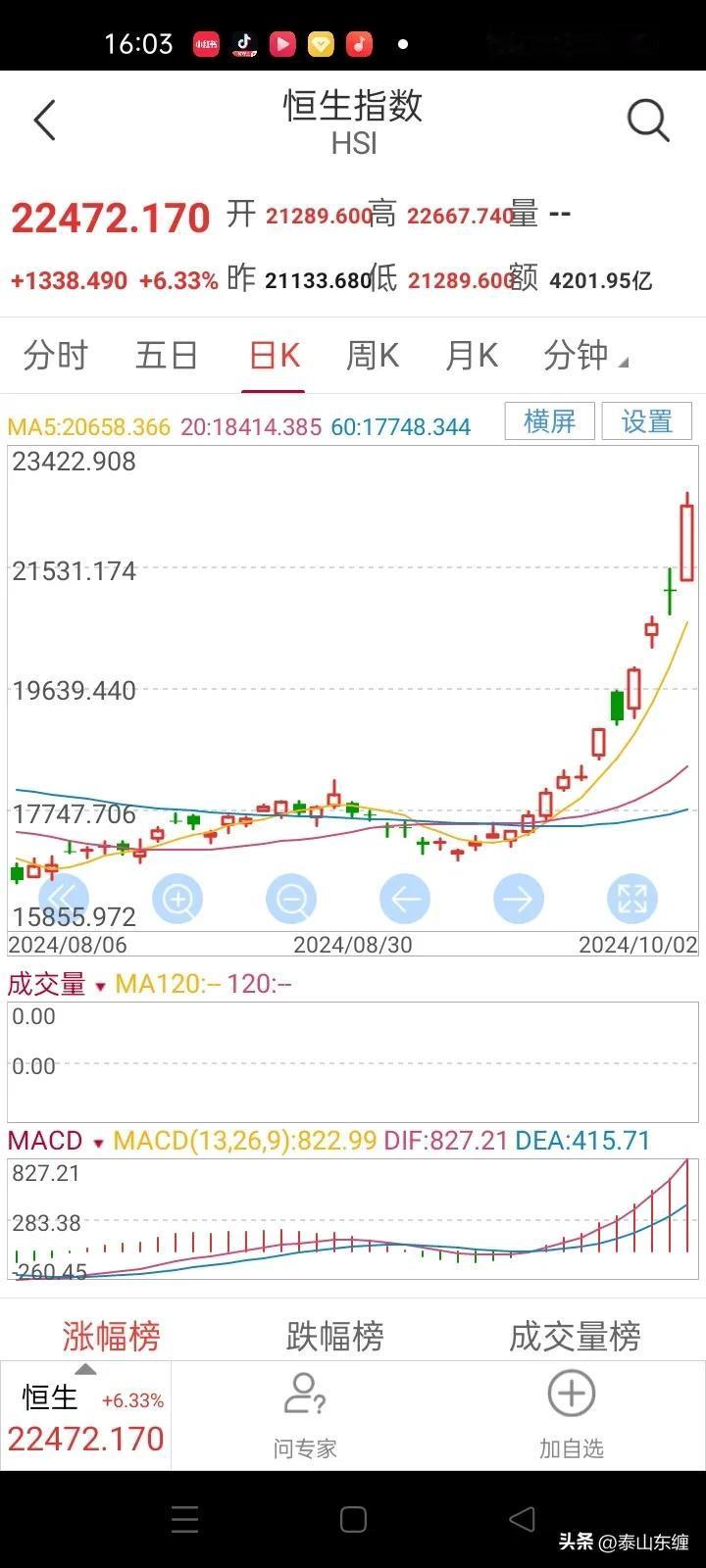 洲导行情，威力巨大
庆祝75周年国庆节，洲际导弹试射成功，12000公里。资本市