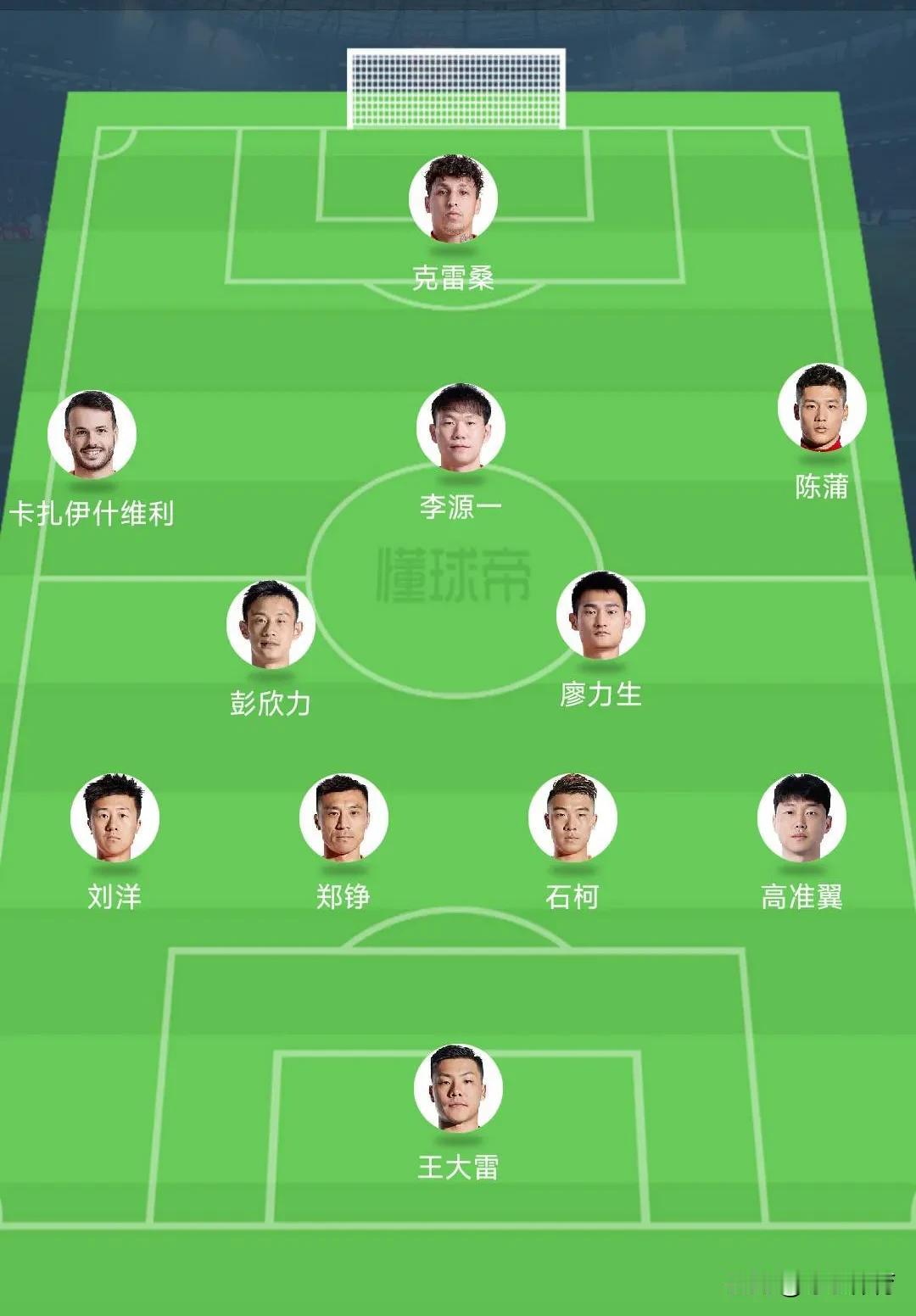 泰山首发阵容来了  问题来了
1、#马塞尔山东泰山# 马赛尔呢？
2、石柯本场会