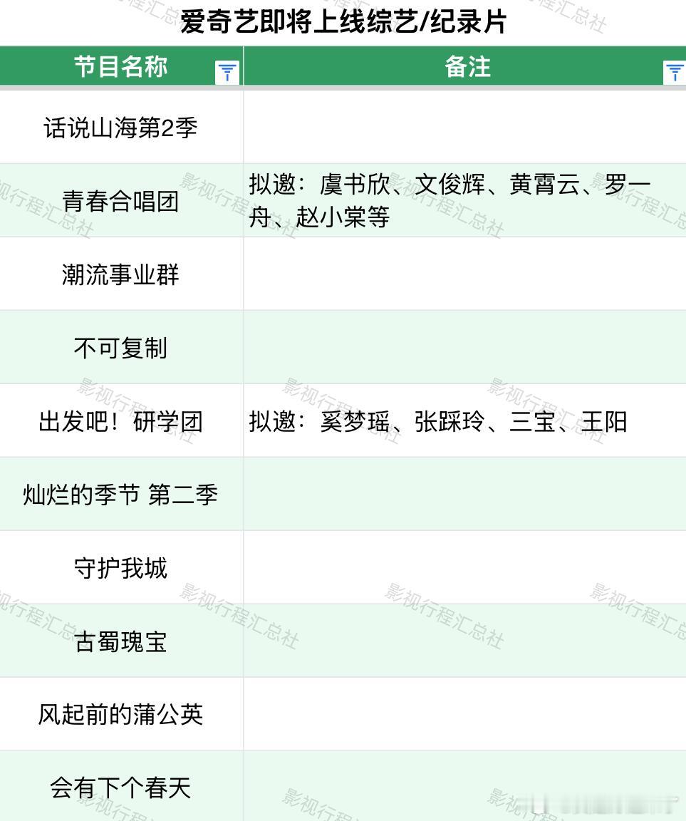 青春合唱团拟邀：虞书欣、文俊辉、黄霄云、罗一舟、赵小棠等出发吧！研学团拟邀：奚梦