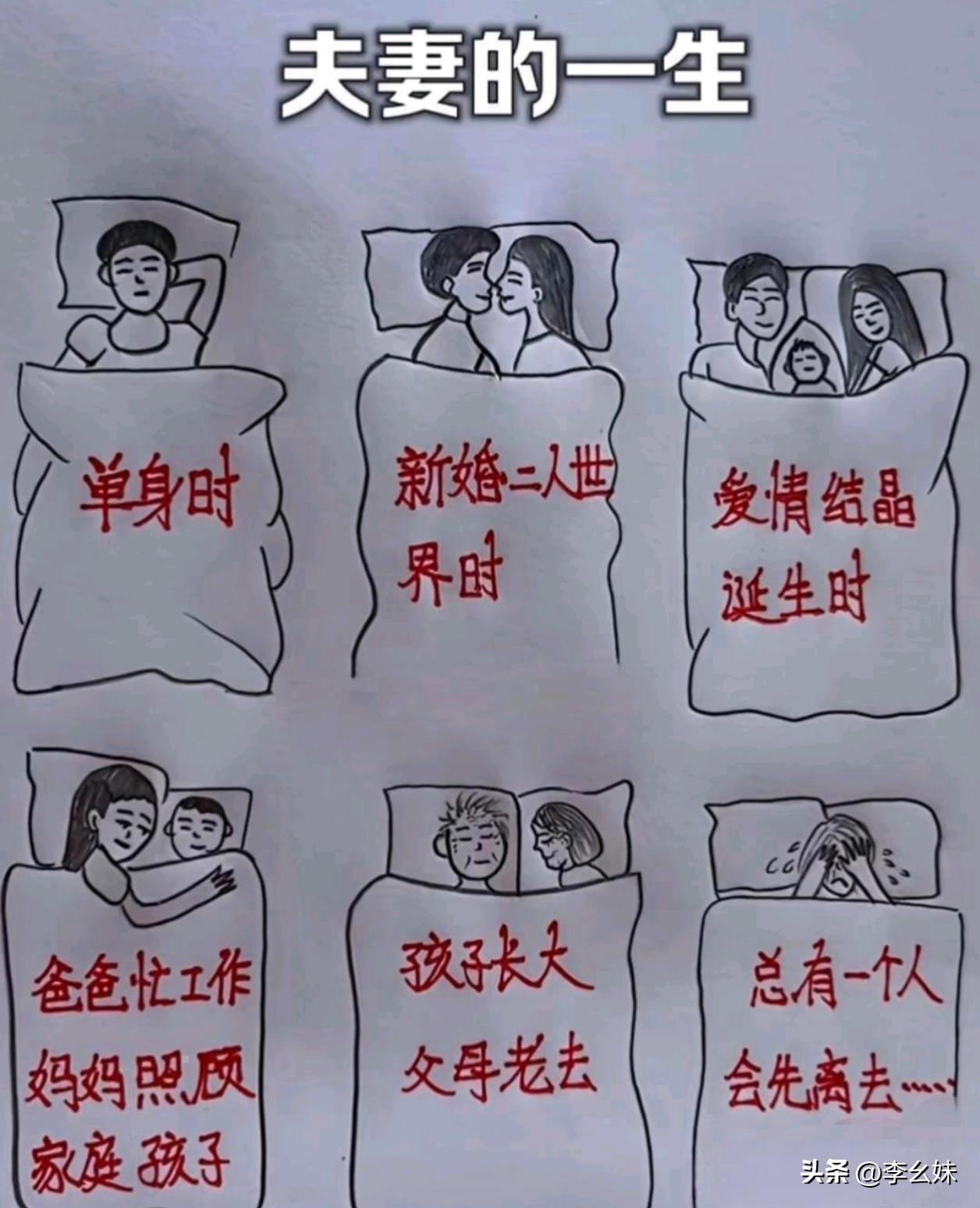 这张图就是当代夫妻的现状