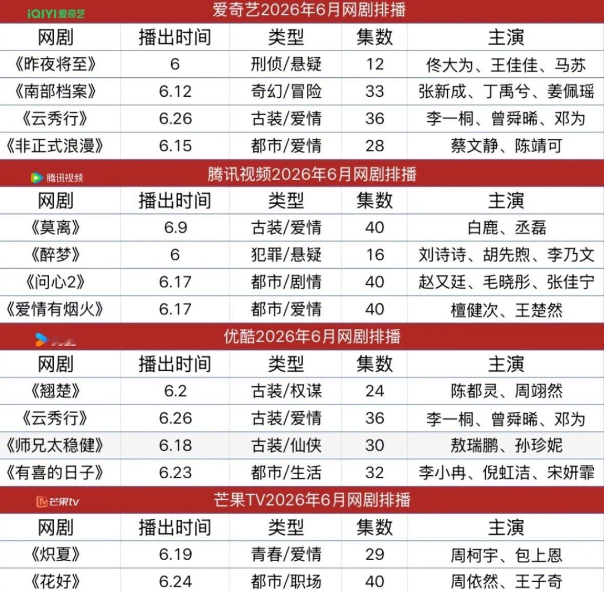 6月新剧预排，《爱情有烟火》，《云秀行》终于要播了，希望不是“狼来了”
