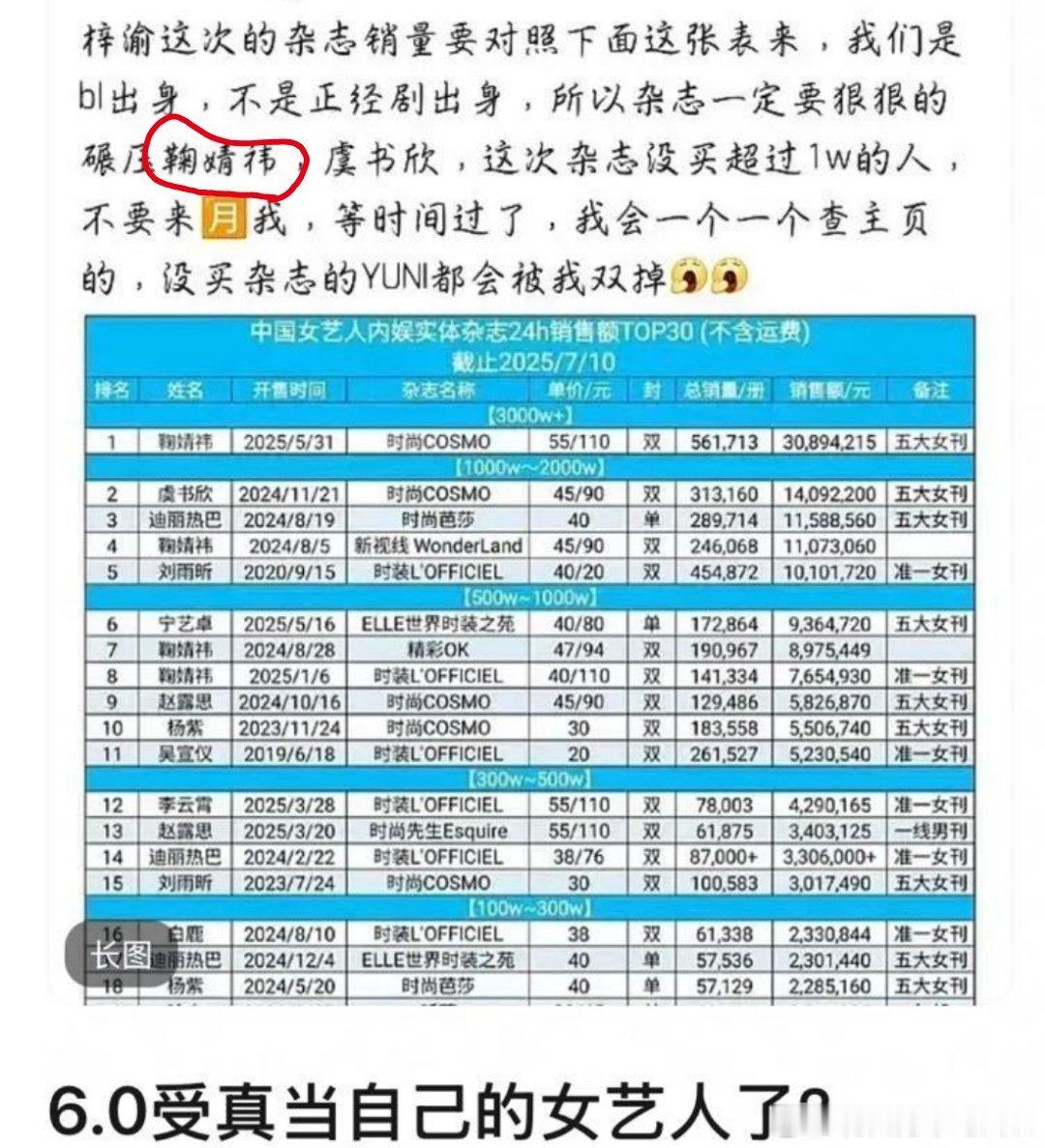 鞠婧祎、梓渝2家这是在？虽然🥜🌸不同赛 道，但都不要把当杂志xl当命根子吧[